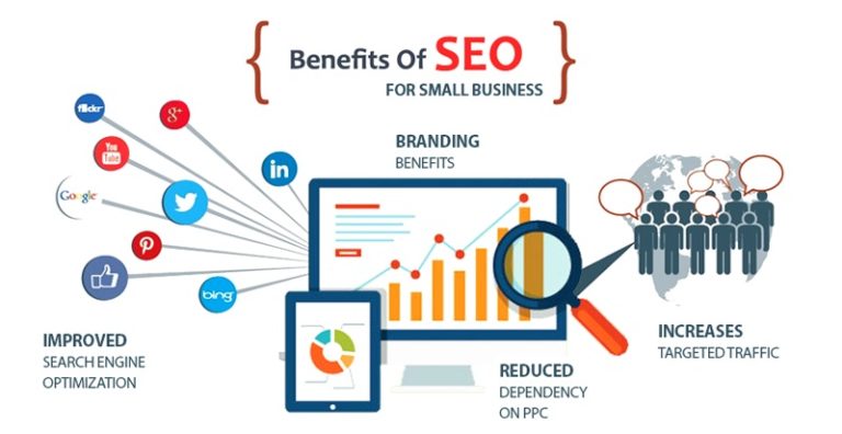 The benefits of seo for small businesses | lets be game changers | page 2019 lets be game changers